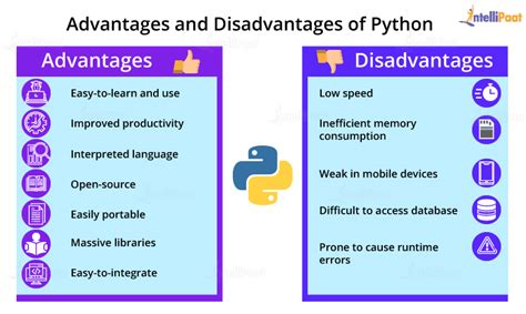 What are the disadvantages of Python?